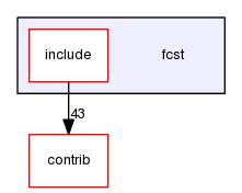 fcst