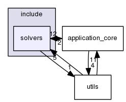 solvers