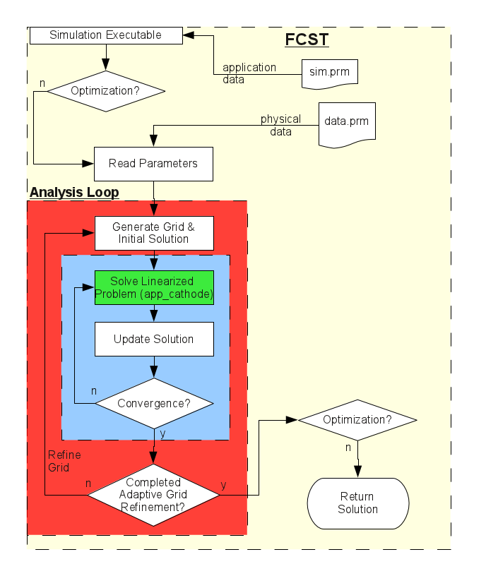 tutorial_fcst_loops.png